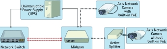 Figure 2. Example of a PoE network